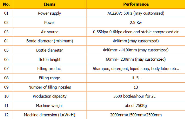 Automatische Shampoofüller / Shampoofüllmaschine / Shampoofülllinie 